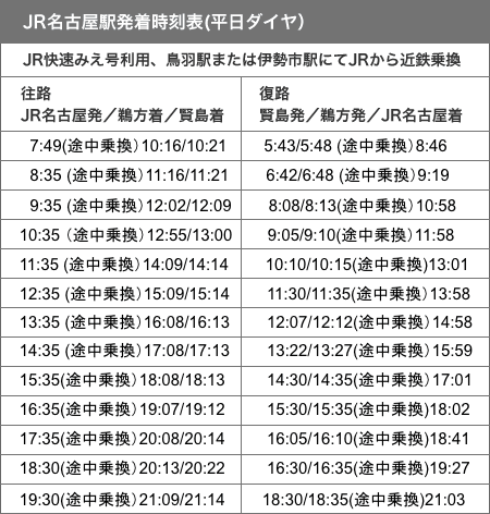 名古屋からの時刻表