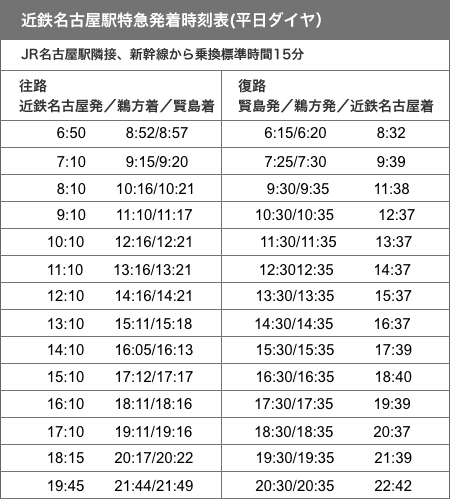名古屋からの時刻表