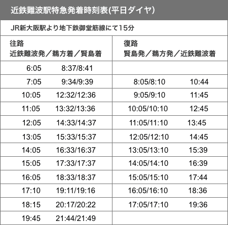 大阪（難波）京都各地からの時刻表