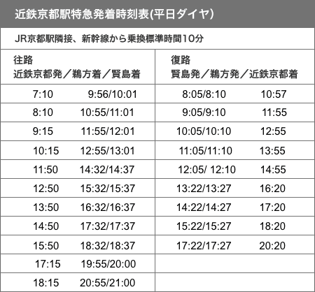 大阪（難波）京都各地からの時刻表