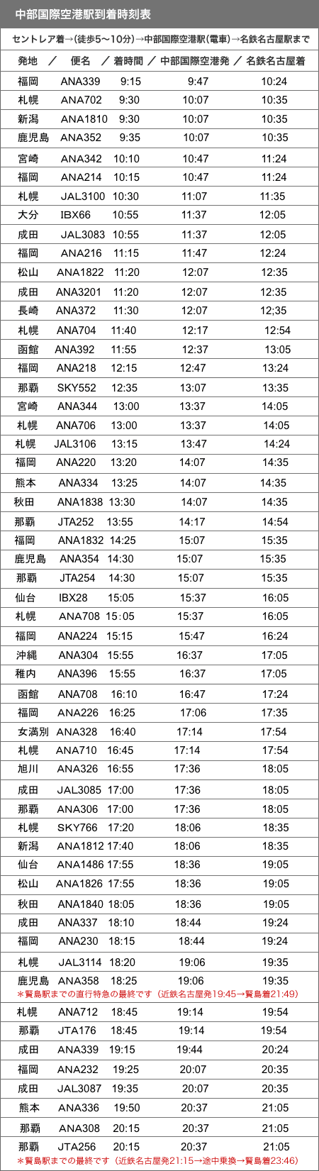 中部国際空港駅からの時刻表