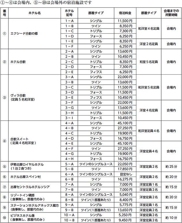 宿泊先一覧